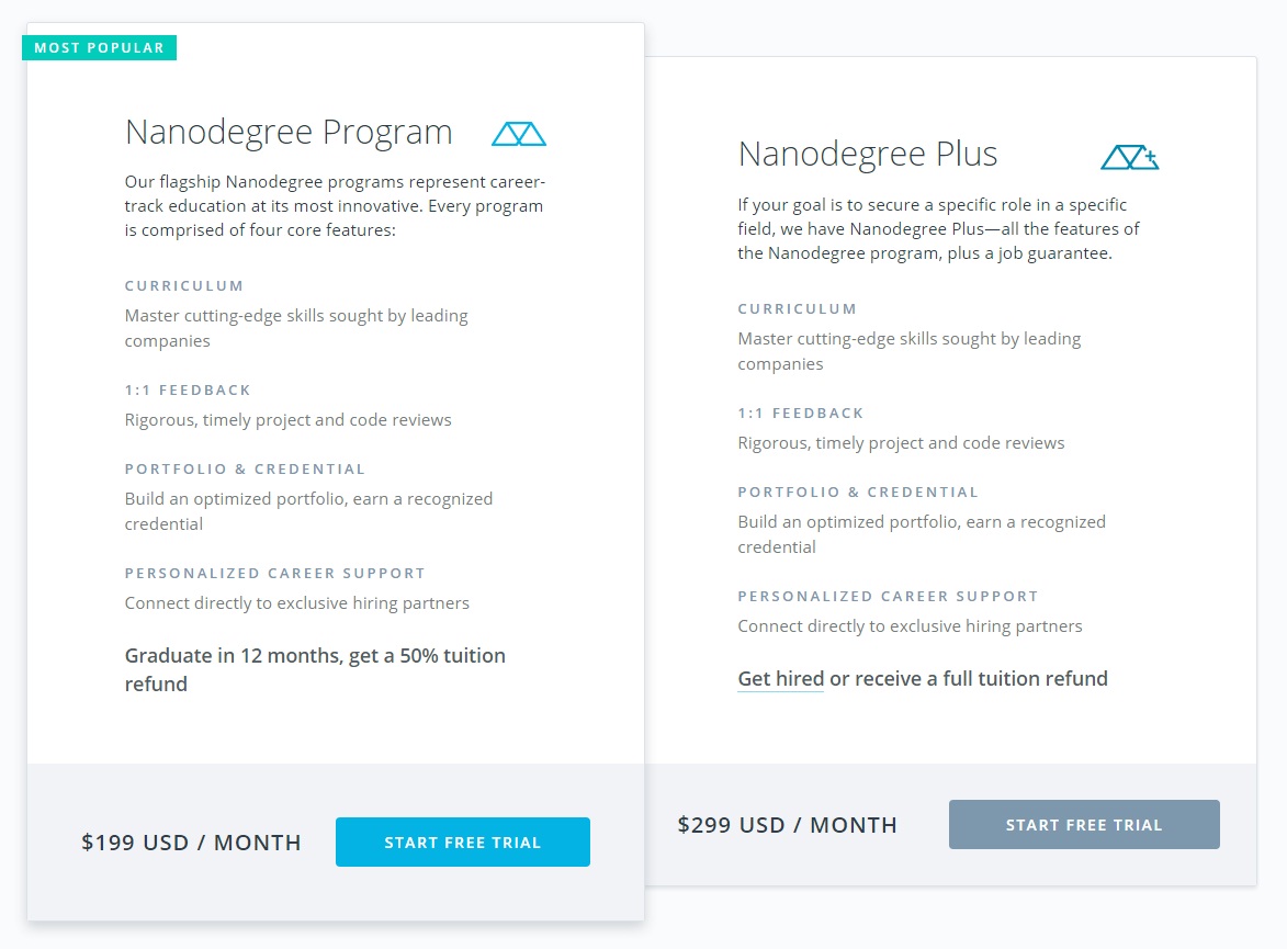 Udacity Nanodegree costs. ML Nanodegree requires about 10 months.