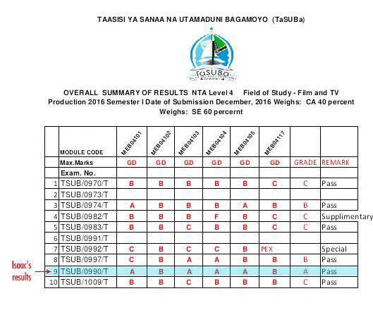 TaSUBa 2016 Semester I Results