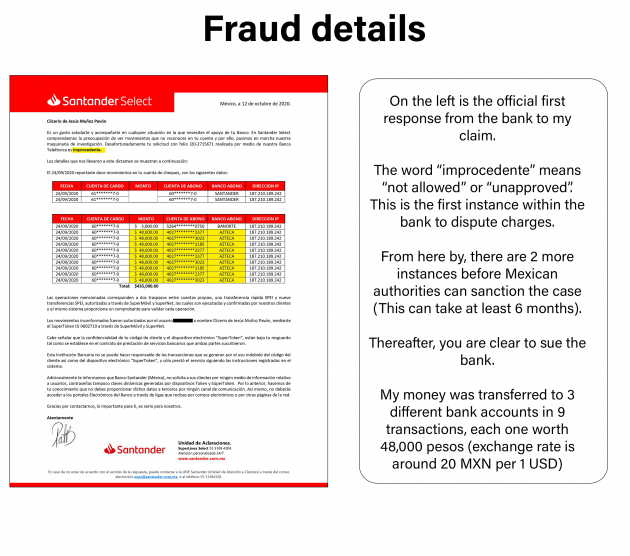 Fraud details