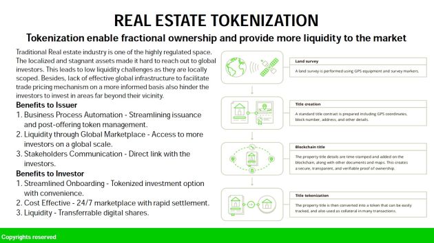 Real Estate Tokenization